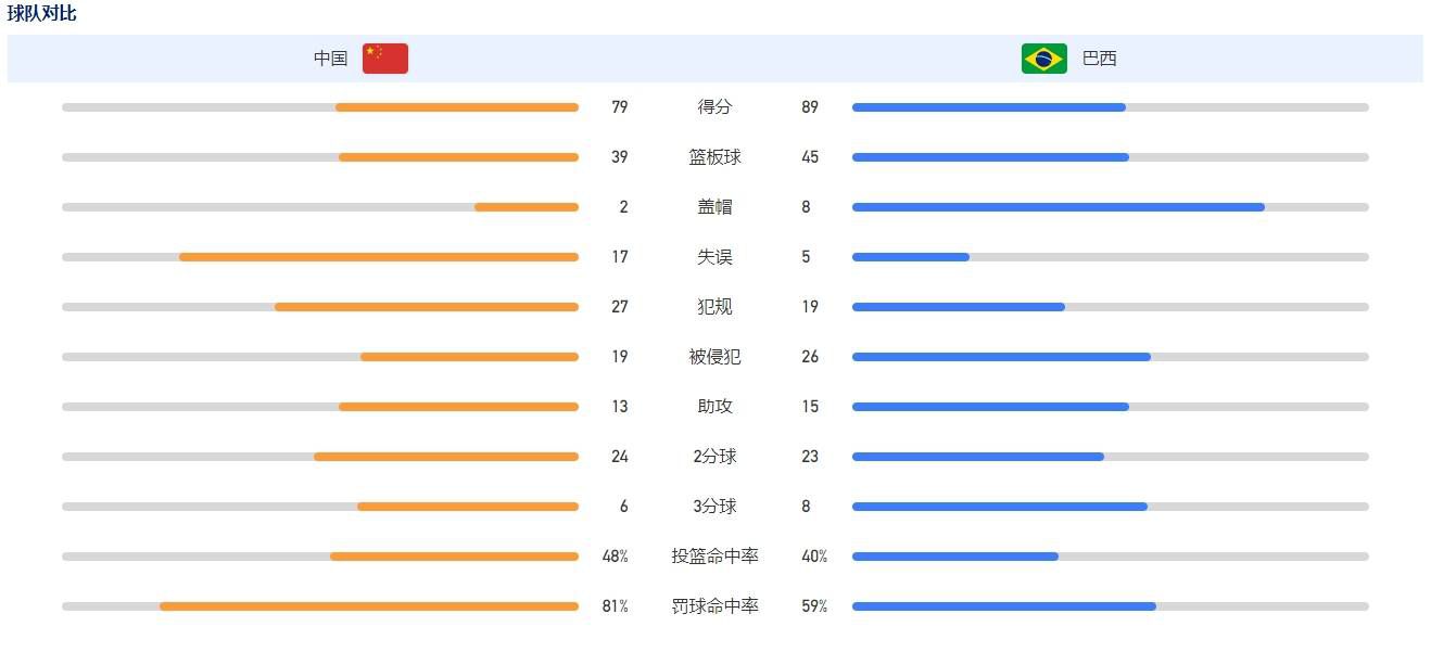 但他已经明确表态，不会自由转会离开毕巴，让培养自己的母队人财两空。